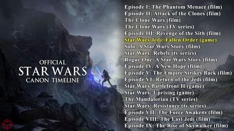 star wars fallen order timeline.